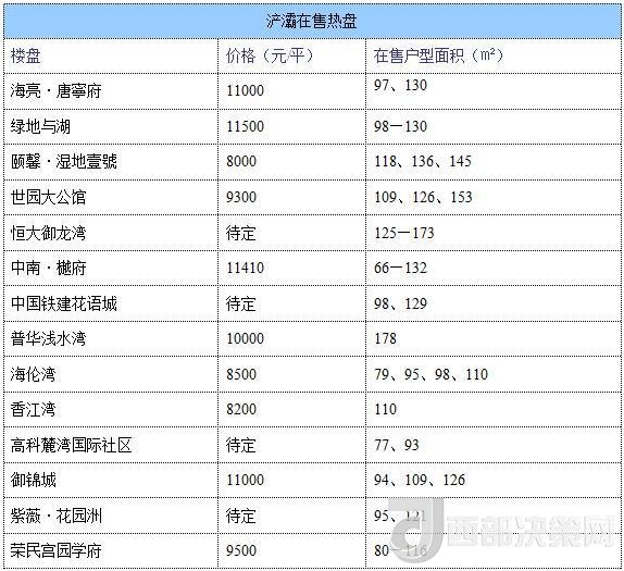 12月西安房?jī)r(jià)地圖：主城區(qū)11396元/平 剛需死心？