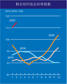 來自糧農(nóng)組織。